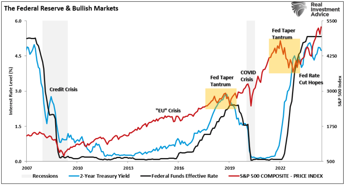 federal reserve
