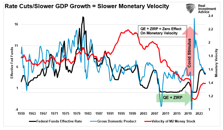 rate cuts