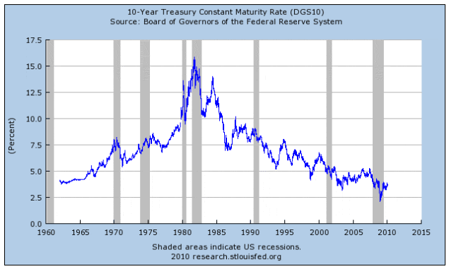 10-year treasury