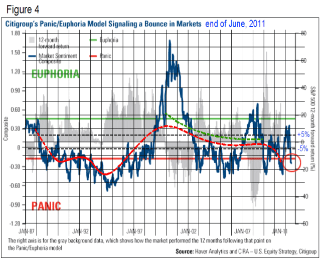 Panic Euphoria