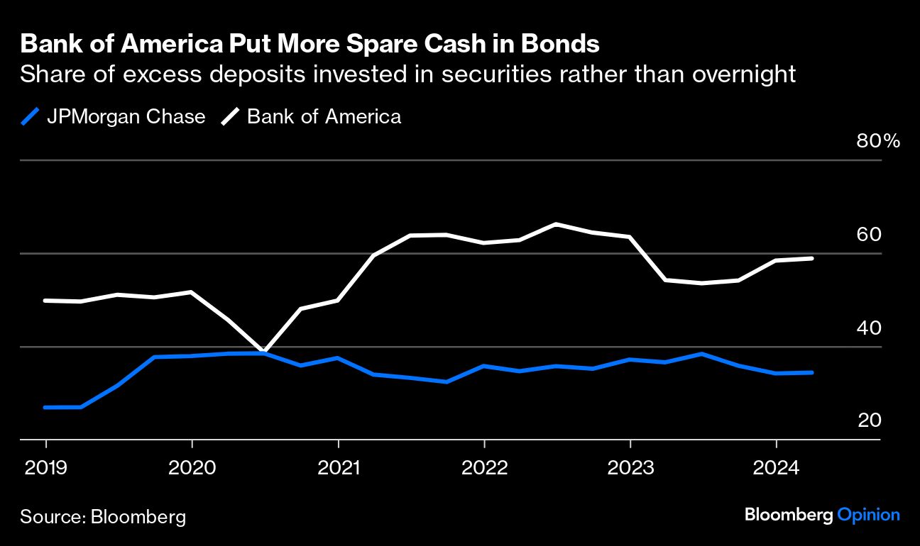 bank of america
