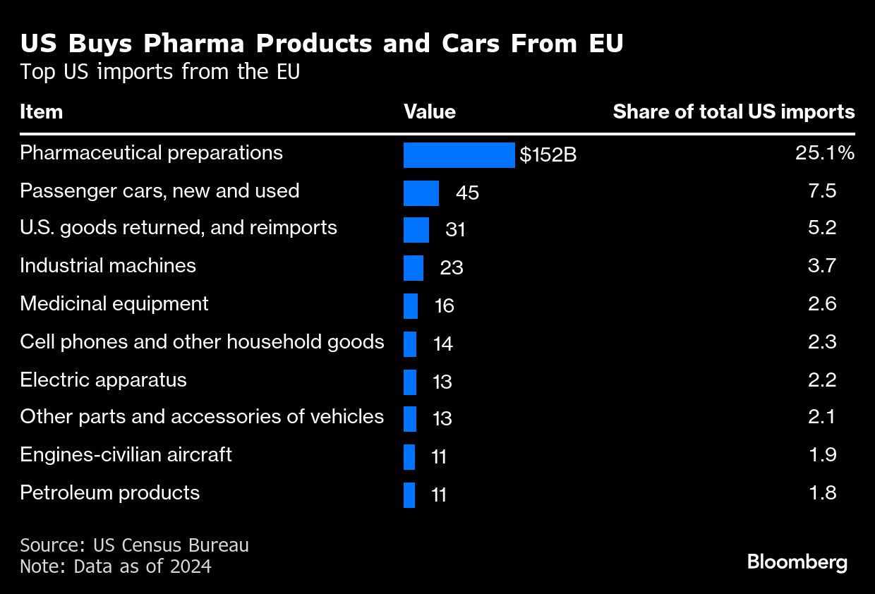 BB Buys Pharma