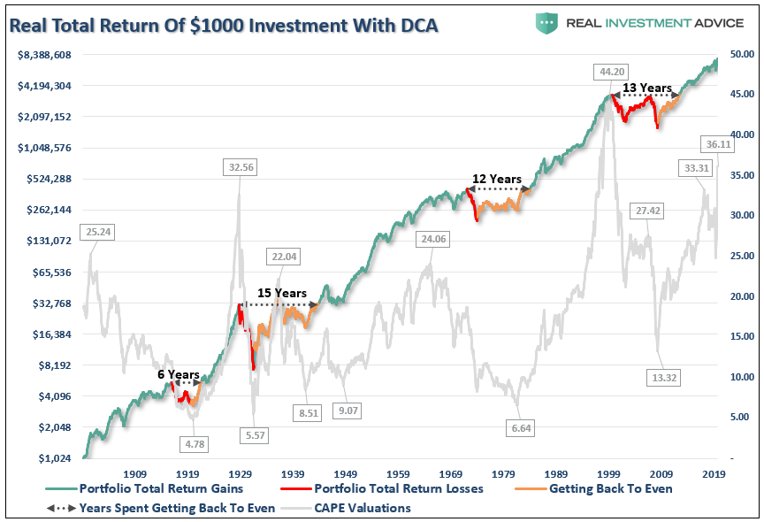 Stock Market Bubble, Yes, Virginia. There Is A Stock Market Bubble.