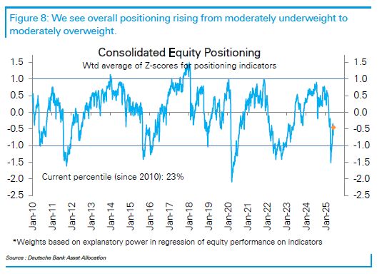 Consolidated equity graph BB