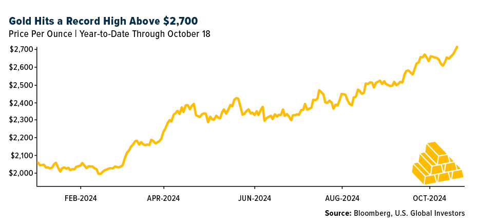 gold hits