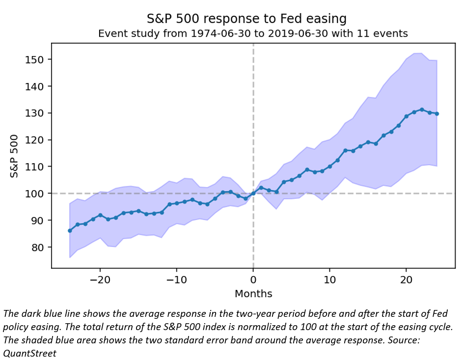S&P 500