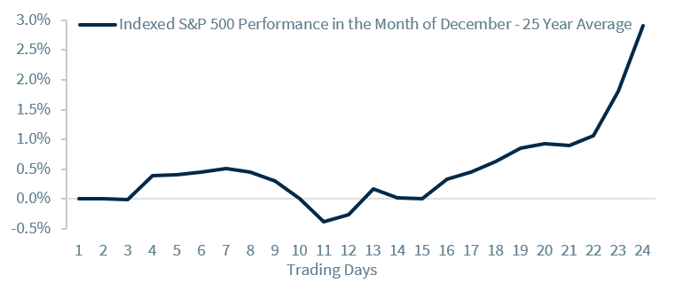 Chart of the Week