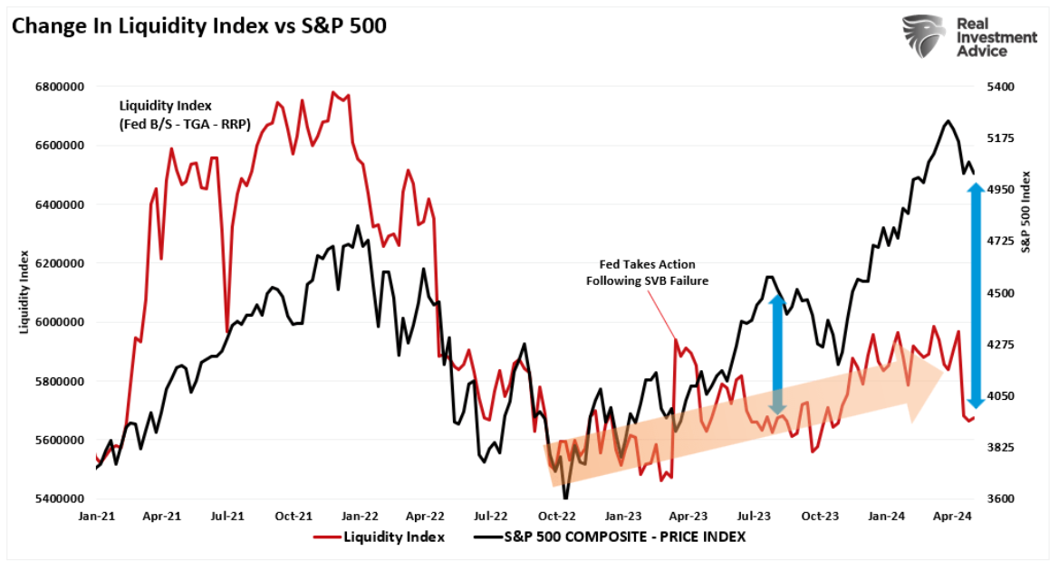 change in liquidity