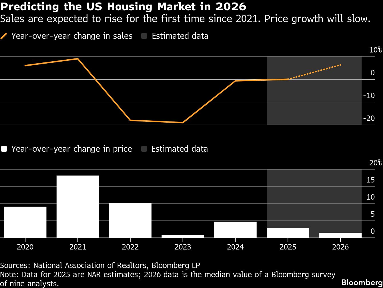 BB Predicting housing market