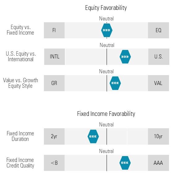 equity