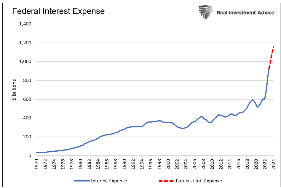 federal interest expense