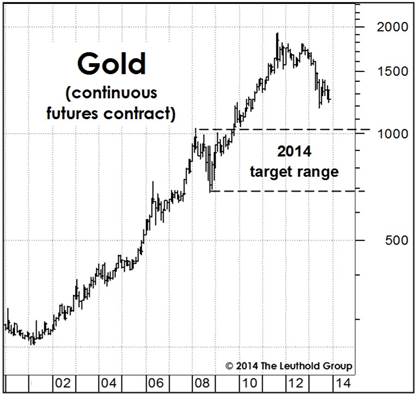 http://leutholdgroup.com/sites/leutholdgroup.com/files/charts/2014-january-stock-market-asset-16-small.jpg