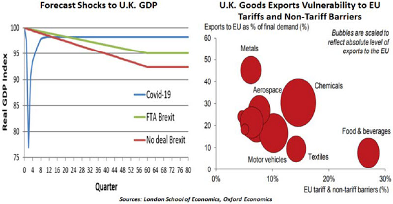 Weekly Economic Commentary - 09/18/20 - Chart 2