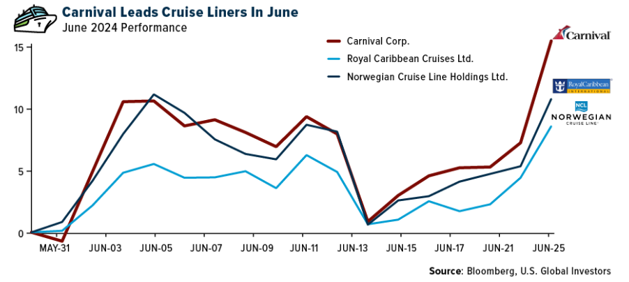 carnival leads