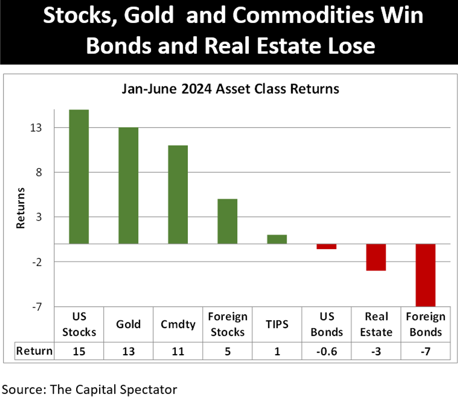 stocks gold