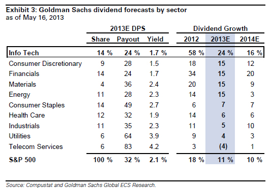 &ldquo;GoldmanSachs&rdquo;<br