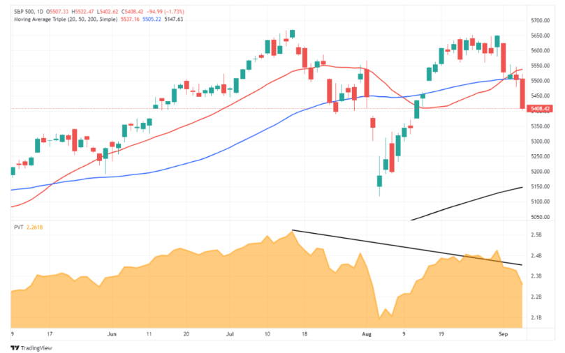 trading view 6