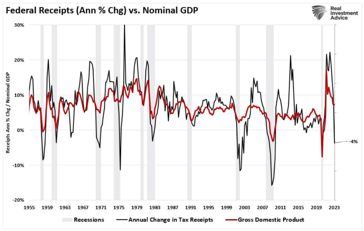 federal receipts