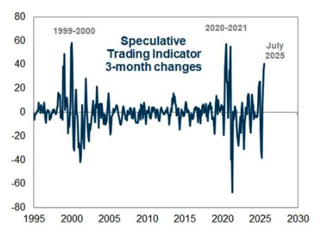 speculative