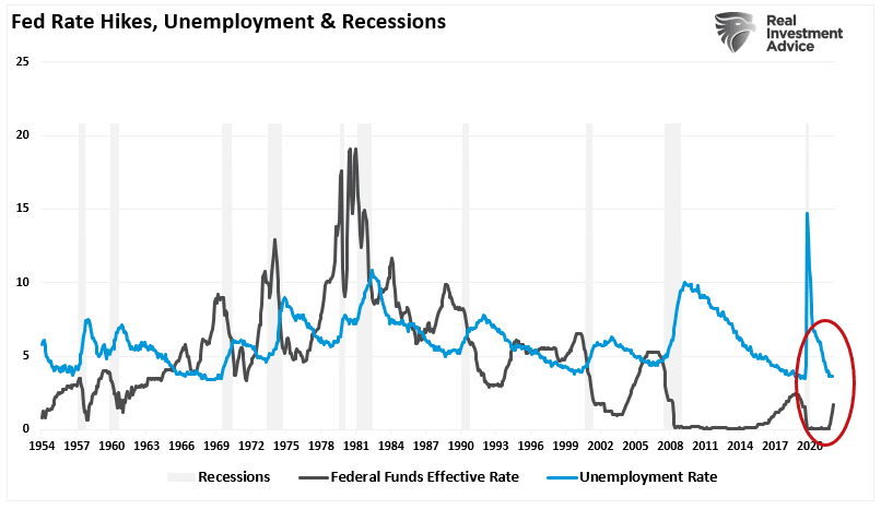 Economic Slowdown, Economic Slowdown Now, Recession Coming In 2023