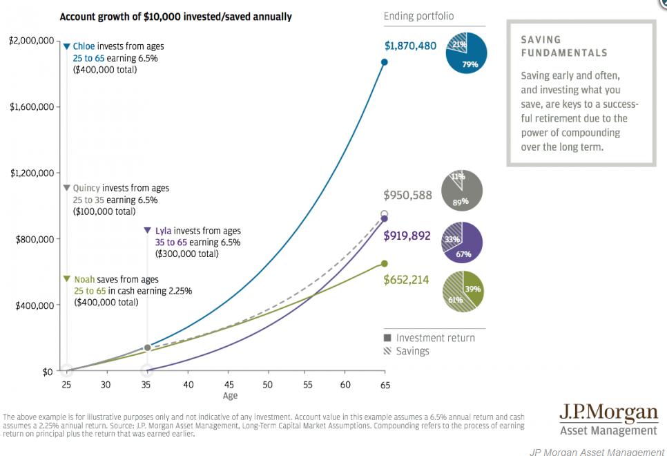 Retirement-Savings-JPM-031416