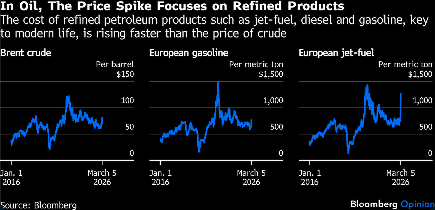 in oil the price spike