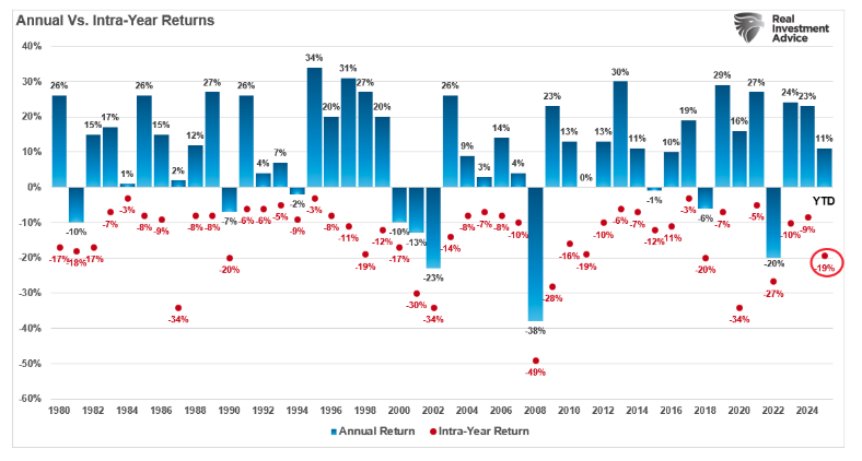 annual vs intra year