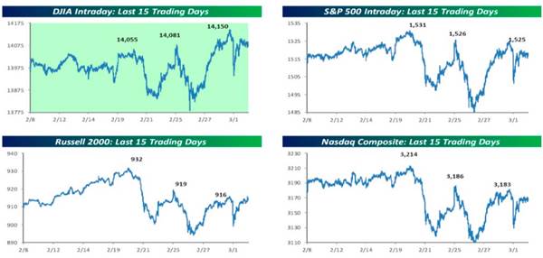 https://flexibleplan.com/hotline/3-4-13-charts.jpg