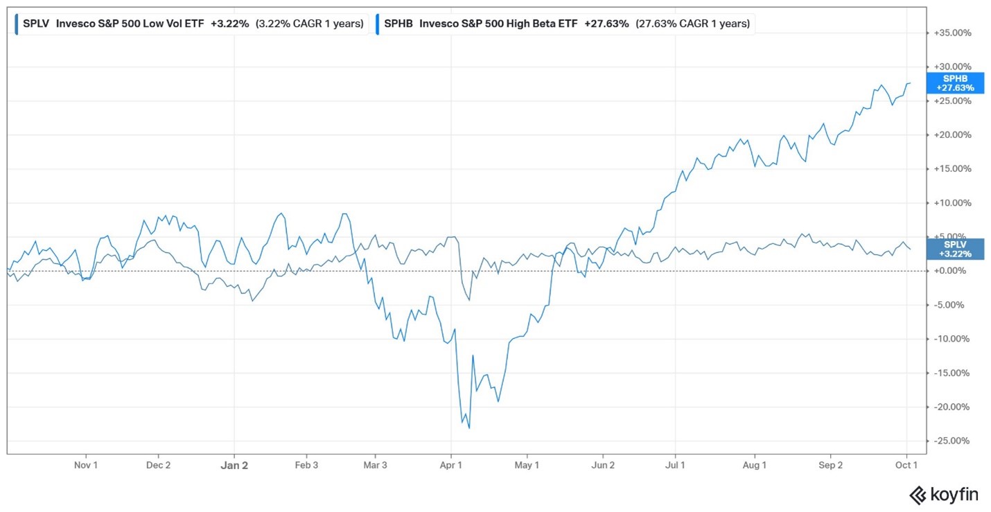 rate cuts fuel risk appetite