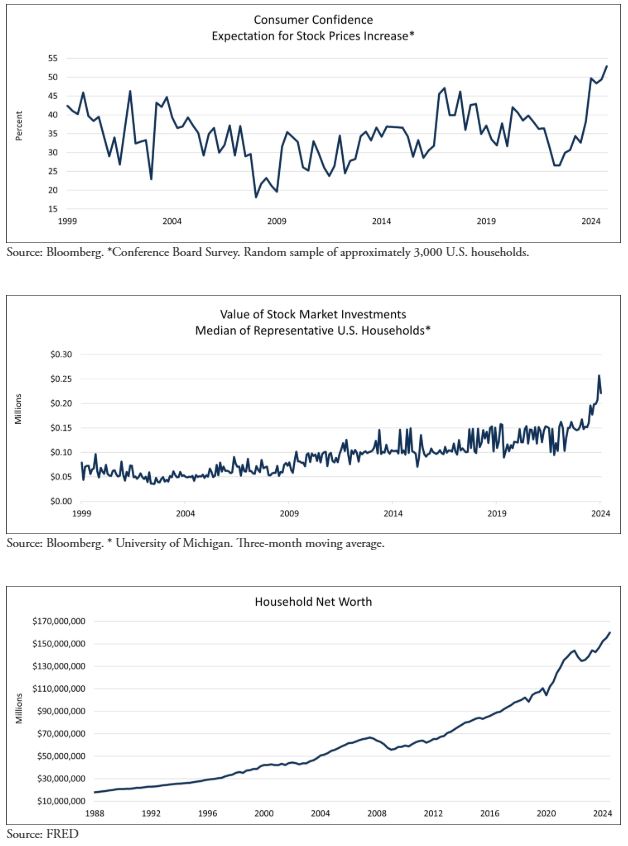 3 Charts