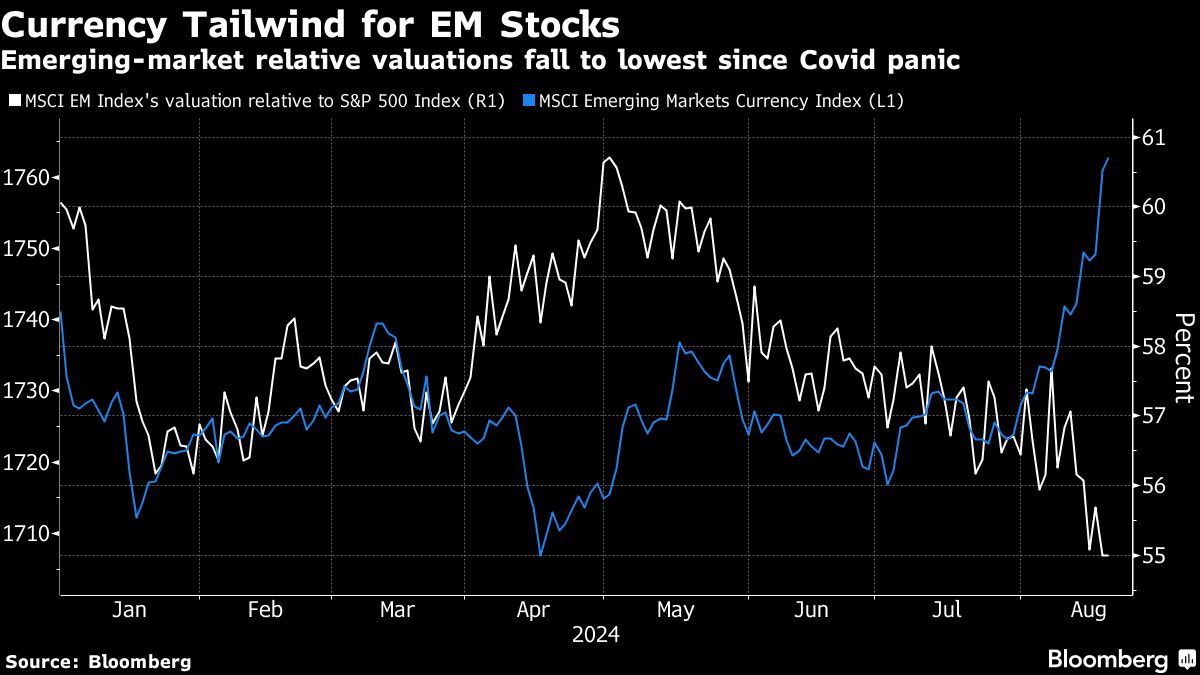 currency tailwind