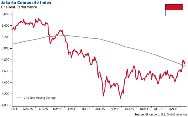Jakarta Composite Index