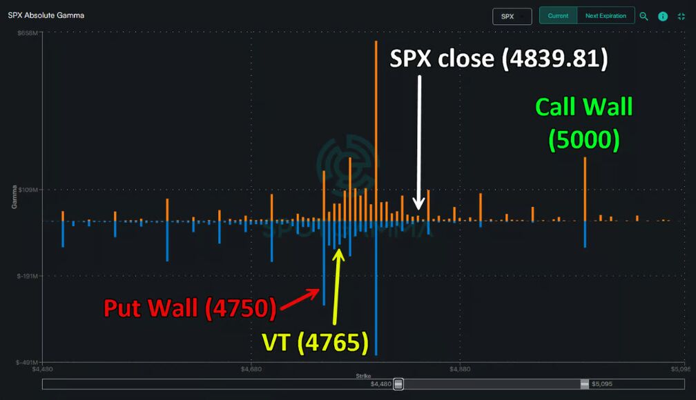 SPX Close