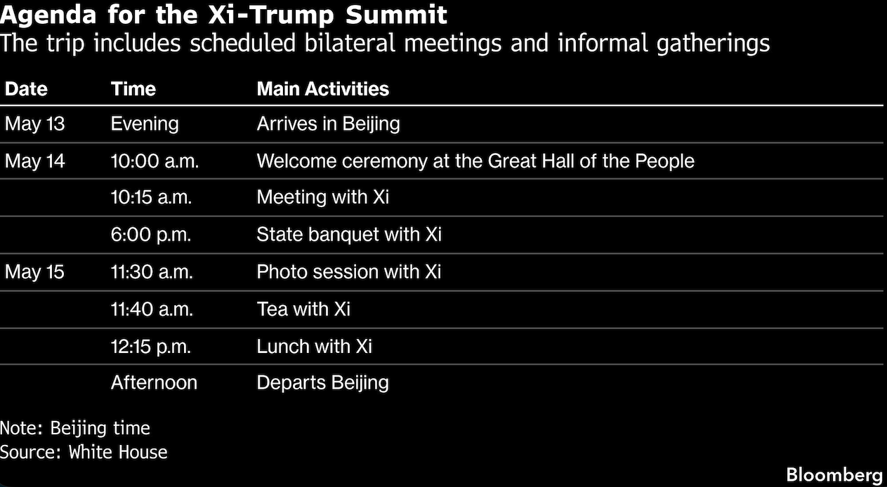 agenda for Xi trump
