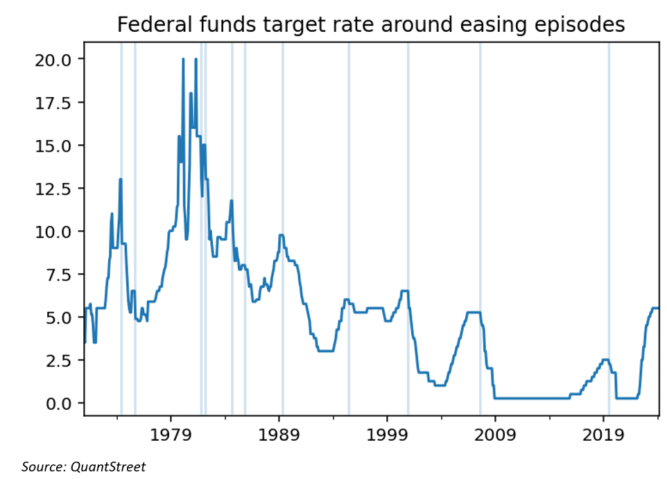 federal funds target
