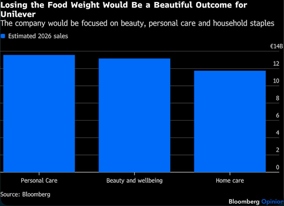 losing the food weight