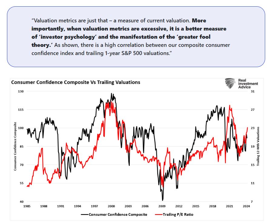 valuation