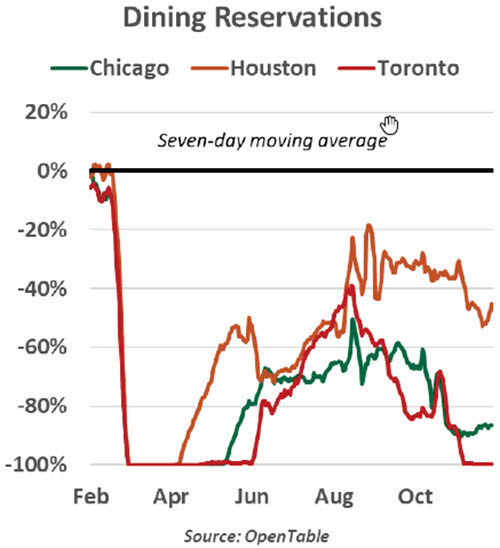 Weekly Economic Commentary - Chart 3 - 12/22/20