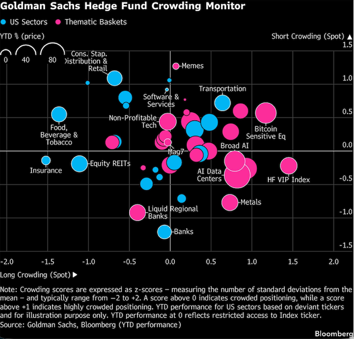 goldman sachs hedge fund 