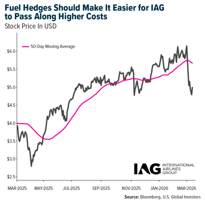 IAG