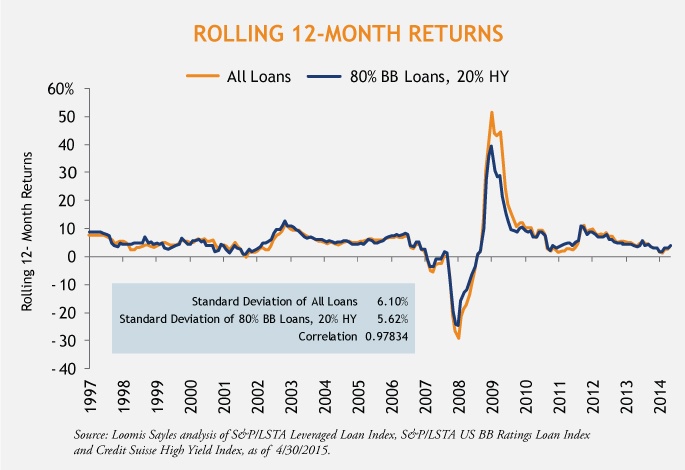 Sober-Loans--High-Yield-6-8-2015_v2