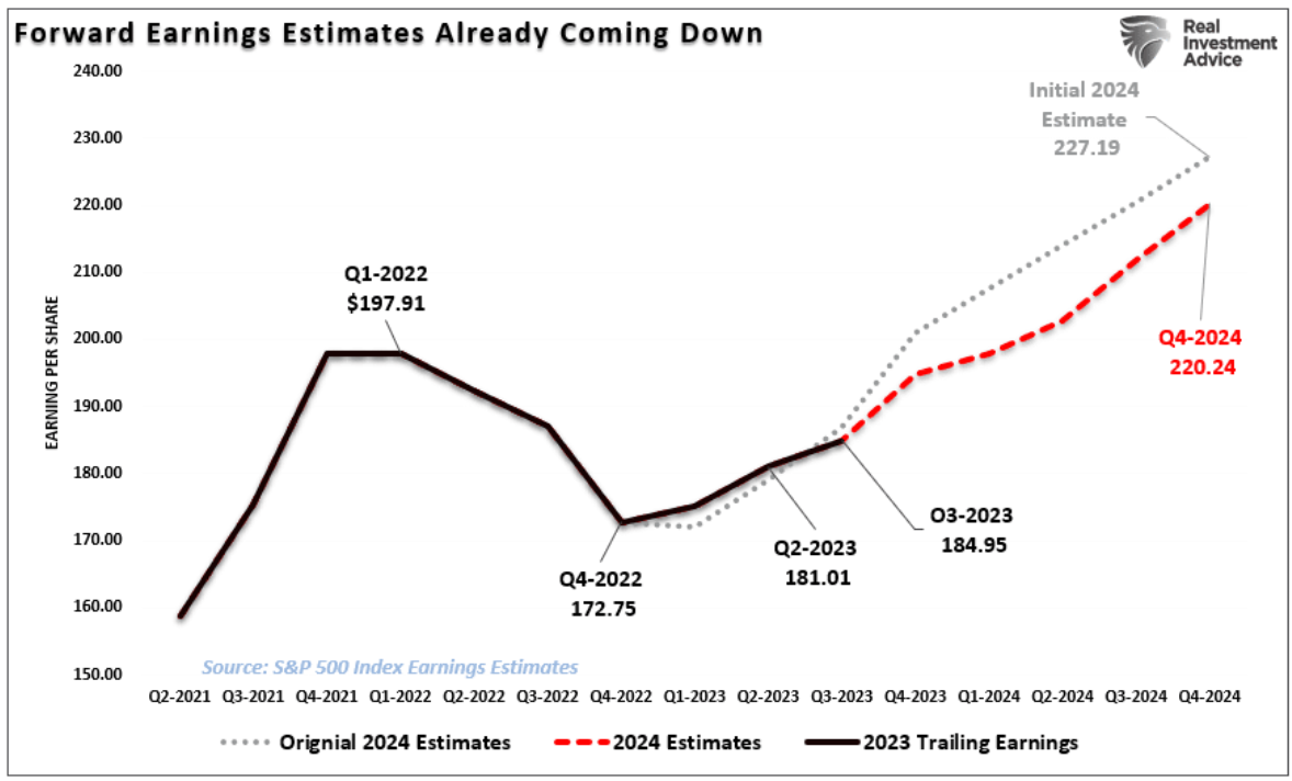 forward earnings
