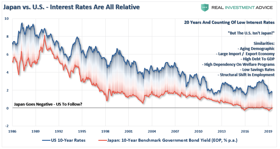 MMT, The Theory Of MMT Falls Flat When Faced With Reality (Part I)