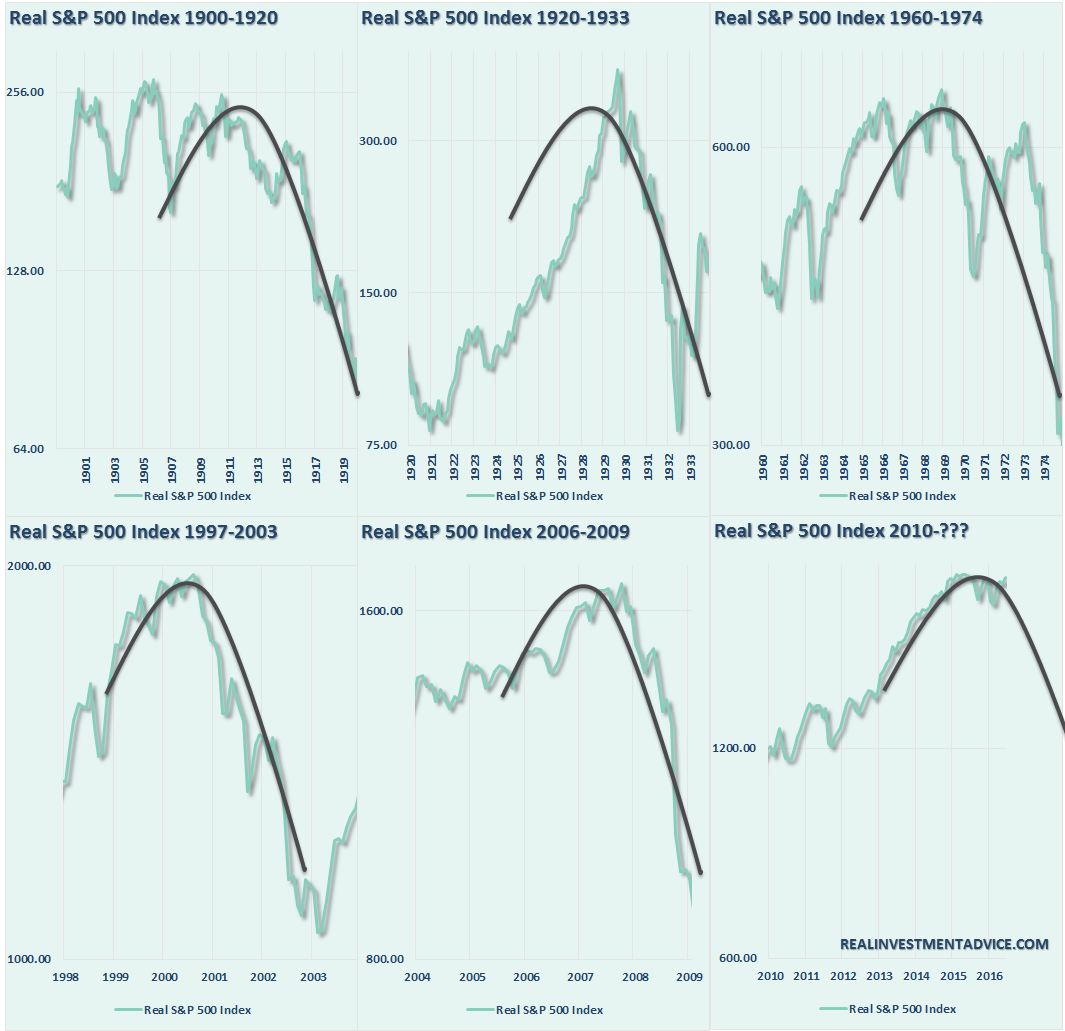 SP500-Asymmetrical-Bubbles-062016