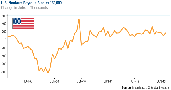 10-Year Government Yield