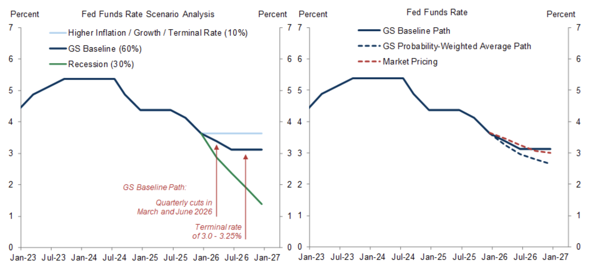 fed funds rate