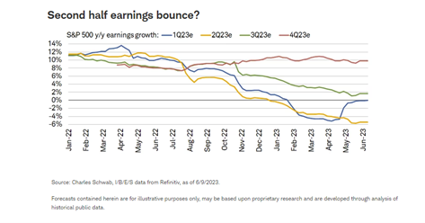 Second half earnings bounce