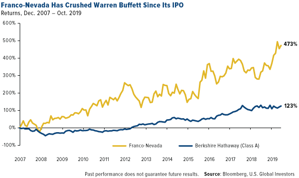 Gold-backed ETF holdings reached new highs