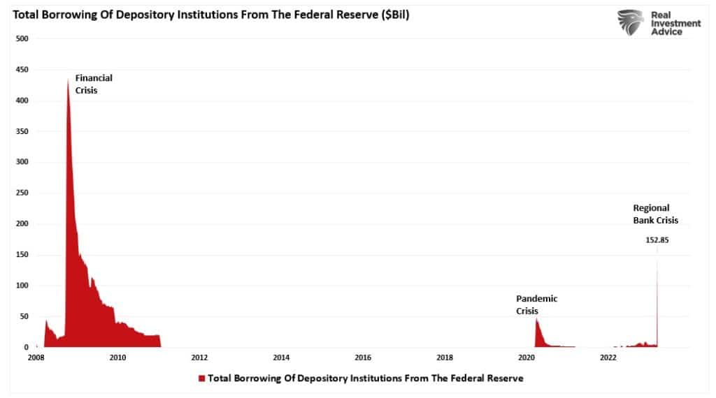 Not QE, “Not QE” Puts Fed Between A “Rock And A Hard Place”