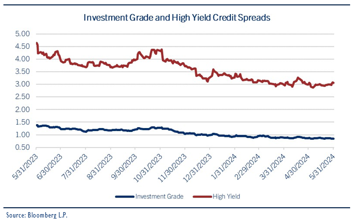 investment grade